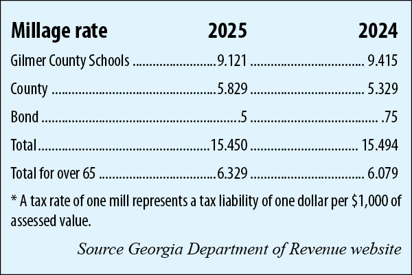 millage2025