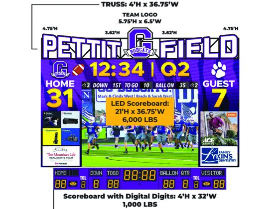 Above is a preview of Gilmer High’s new video scoreboard that will be installed at Huff-Mosley Memorial Stadium. The 21’x36.75’ dimensions of the board are fully programmable and can be used entirely for video or for advertisements and game information as seen above. The bottom 4’x32’ portion of the scoreboard can be used independently without video integration operated by a regular scoreboard controller.