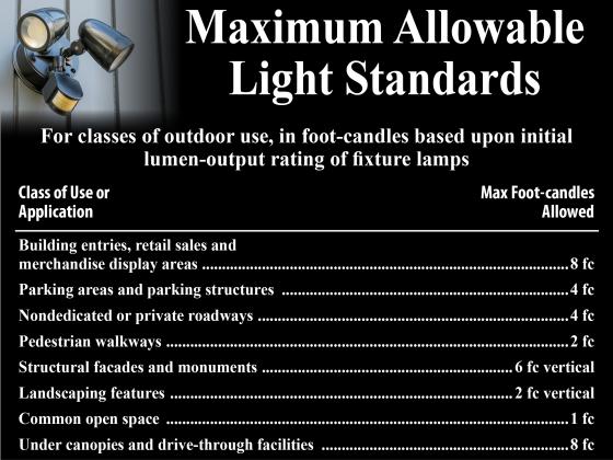 Maximum Allowable Light Standards